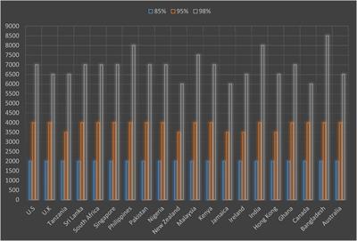 Lexical Profile of Newspapers Revisited: A Corpus-Based Analysis